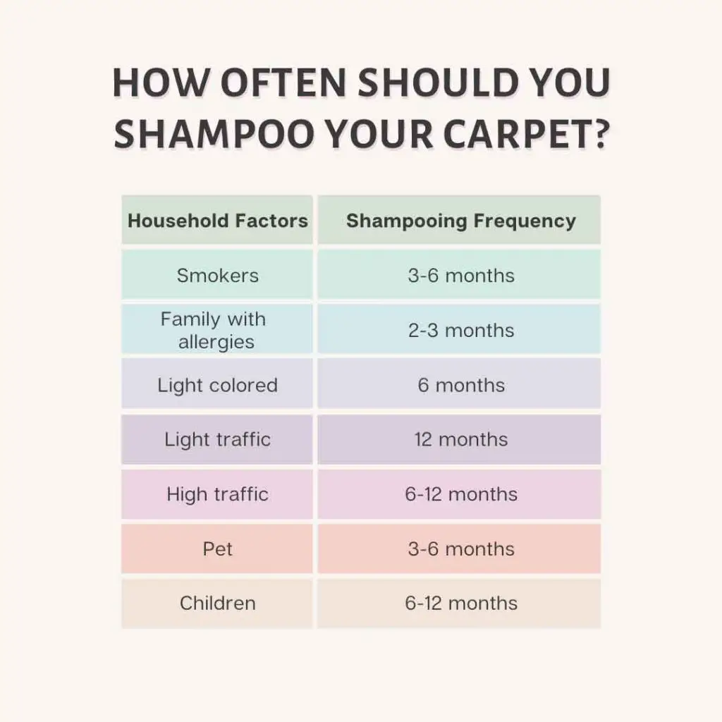 How Often Should You Shampoo Your Carpet